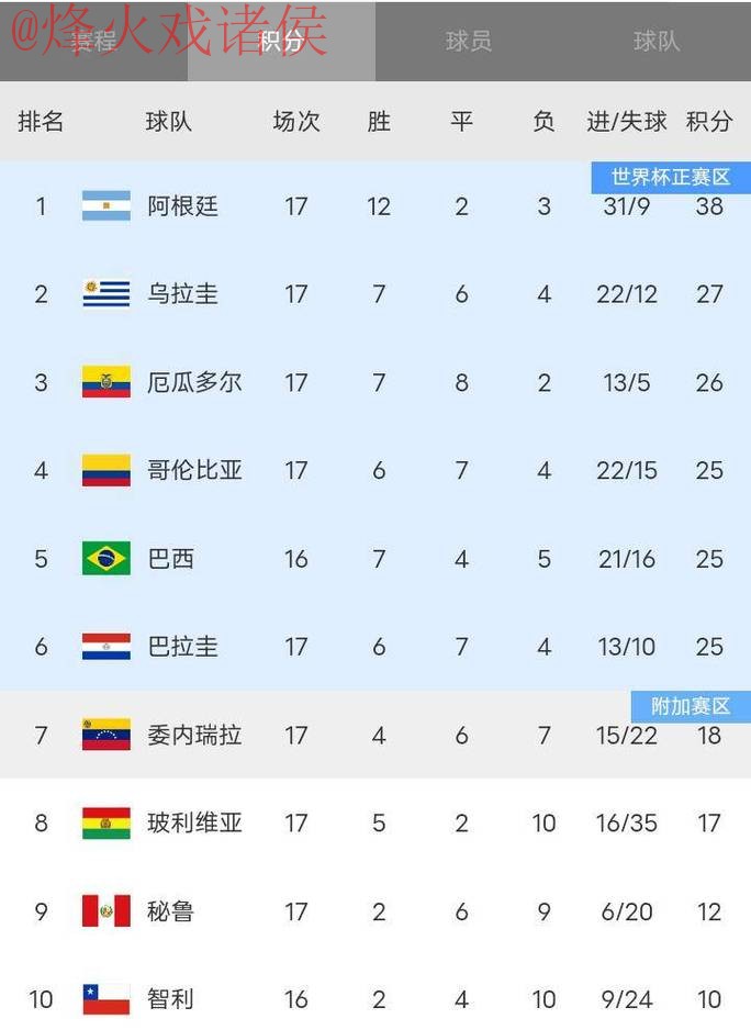 世界杯比分实时全站 世界杯比分实时全站