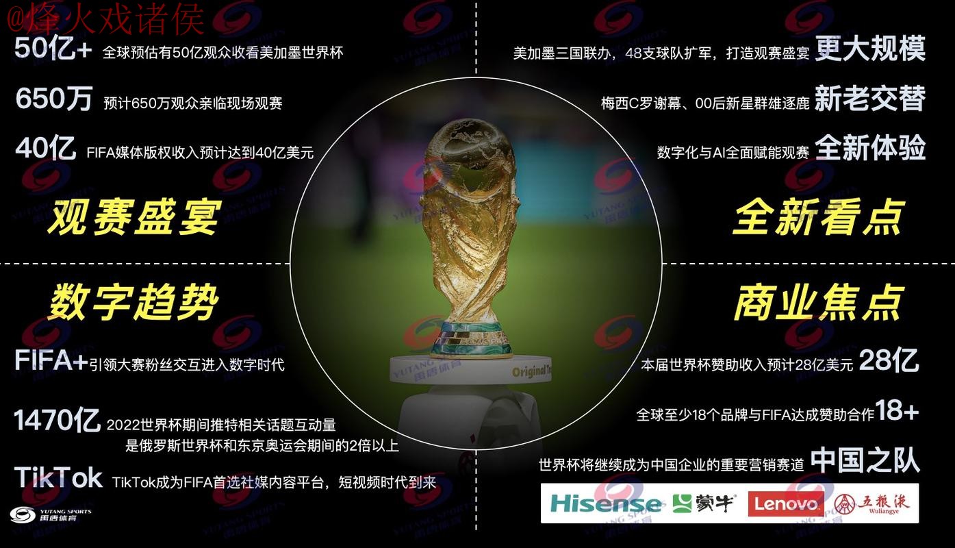 2026世界杯直播分析热门 2026世界杯直播分析热门